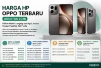 Update Harga HP OPPO Agustus 2026, Cek Reno16, Find X9 Ultra hingga A Series
(Foto: HP Oppo Find X9 Pro/oppo
/wow.tribunnews
/AI)