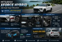 Mitsubishi Xforce Hybrid: Harga, Spesifikasi, dan Fitur Lengkap
(Foto: Dok.IST
/journalarta/AI)