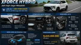 Mitsubishi Xforce Hybrid: Harga, Spesifikasi, dan Fitur Lengkap
(Foto: Dok.IST
/journalarta/AI)