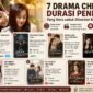 Cuma 10–16 Menit per Episode, Ini 7 Drama China yang Enak Buat Maraton
(Foto: Dok. WeTV, Weibo/detik/AI)