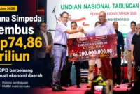 Dana Simpeda Tembus Rp74,86 Triliun, BPD Punya Amunisi Perkuat Ekonomi Daerah
(Foto:  Humas Asbanda/rri/AI)