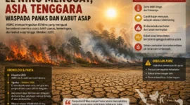 Asia Tenggara Siaga! El Nino Menguat, Cuaca Panas Diprediksi Makin Ekstrem
(Foto: Diolah dari Berbagai Sumber
/bloombergtechnz
/AI)