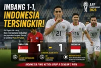 Indonesia Tersingkir dari Piala AFF 2026! Sempat Unggul, Garuda Dipaksa Imbang Singapura
(foto: PSSI/kompas
/AI)